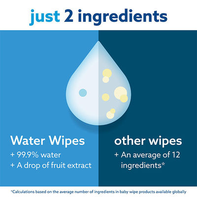 Unscented Baby Wet Wipes 99.9% Water Based Wet Wipes For Sensitive Skin 60pcs