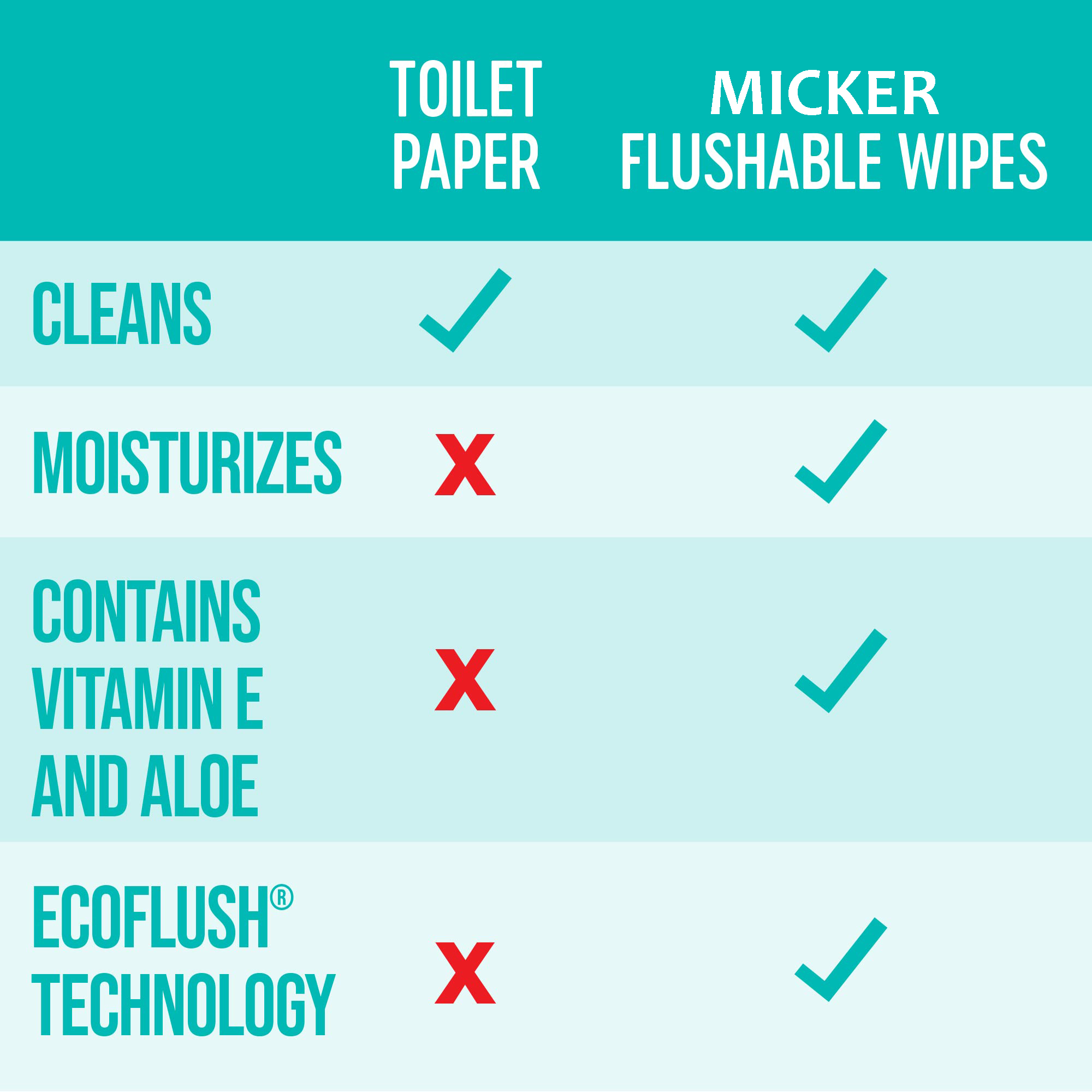 Eco-Friendly Flushable Wet Wipes Bulk Wholesale Biodegradable Toilet Wipes OEM Supplier Adult Moist Toilet Tissue